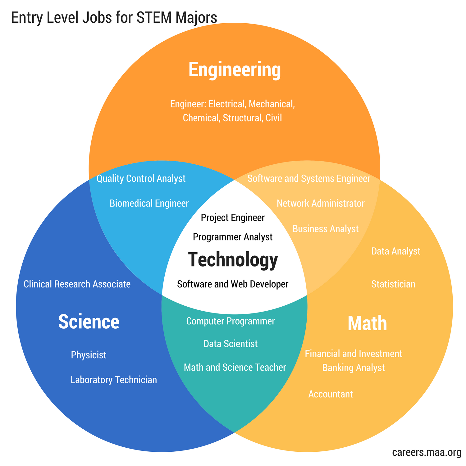 math-careers-department-of-mathematics-and-applied-mathematical-sciences