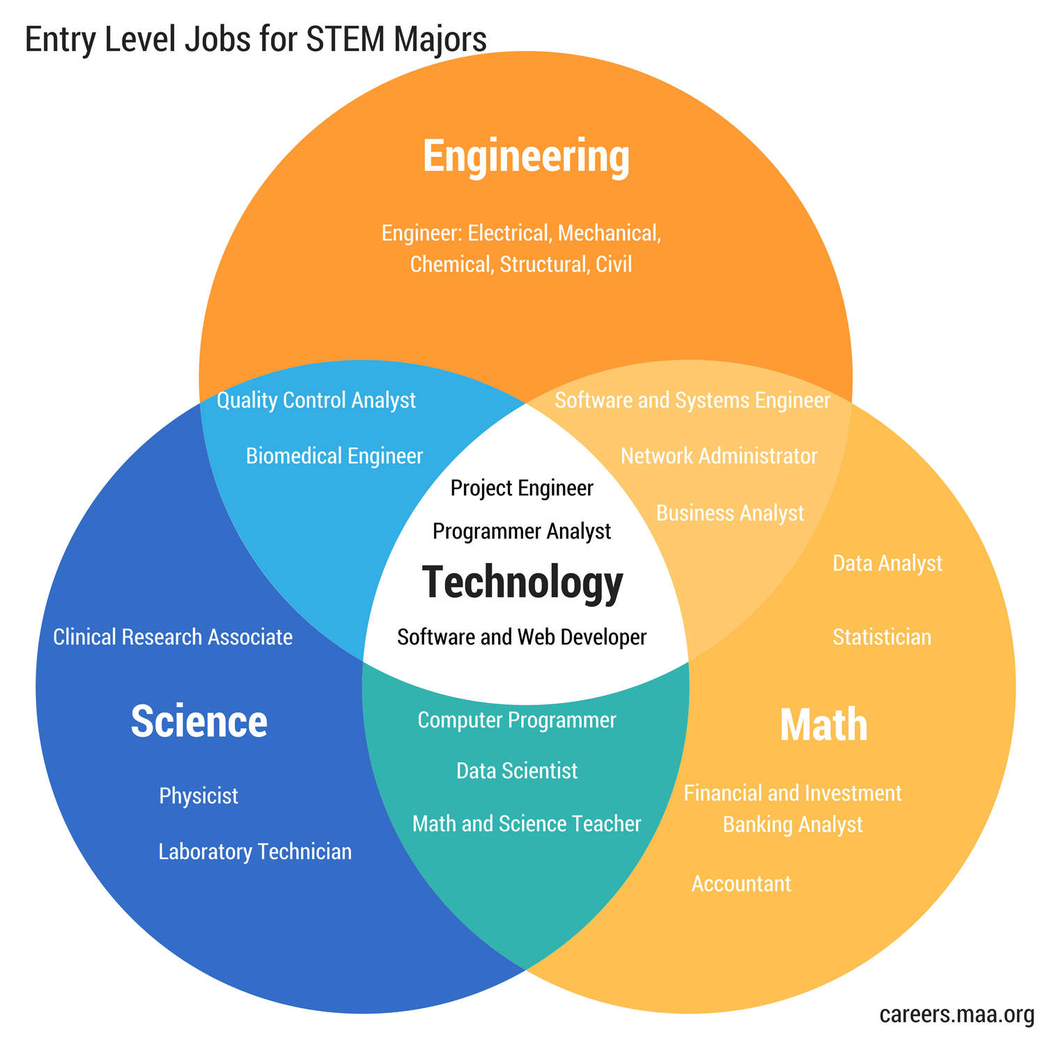 Math Careers Department Of Mathematics And Applied Mathematical Sciences