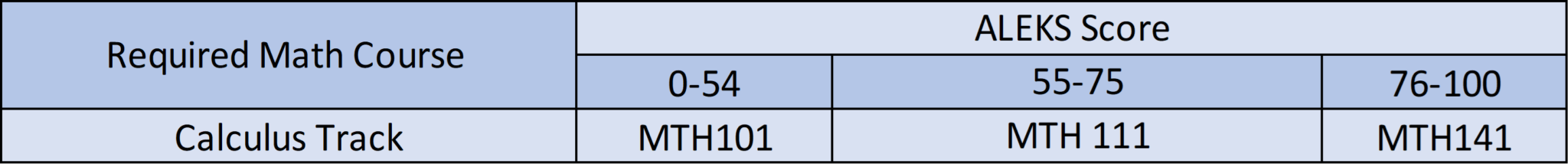 Understanding Aleks Scores, FAQ - Department of Mathematics and Applied