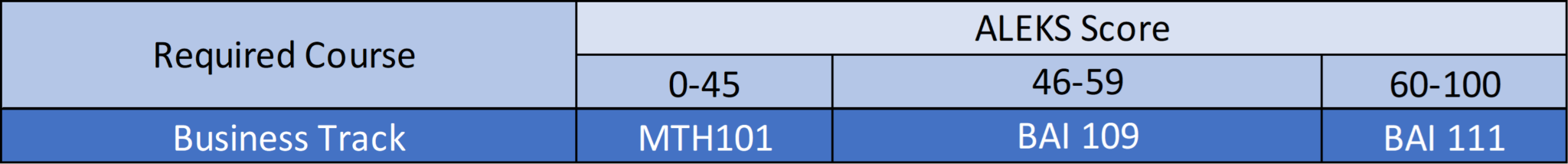 Understanding Aleks Scores, FAQ - Department of Mathematics and Applied