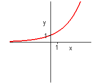 [Maple Plot]