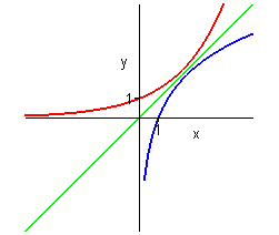 [Maple Plot]
