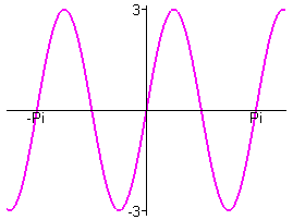 [Maple Plot]