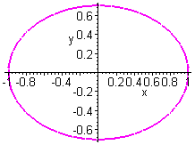 [Maple Plot]