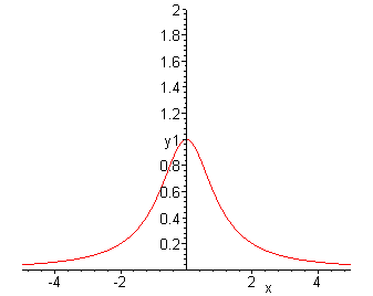 [Maple Plot]