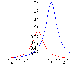 [Maple Plot]