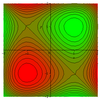 Plot_2d